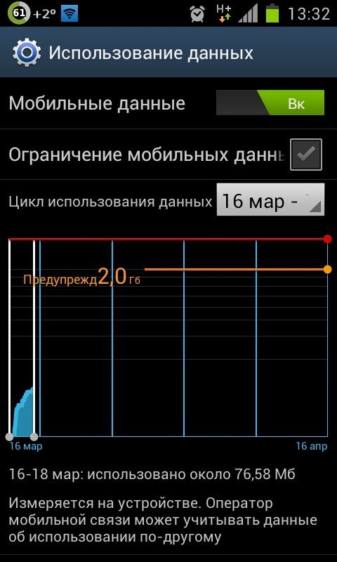 Как ограничить потребление мобильных данных на Android